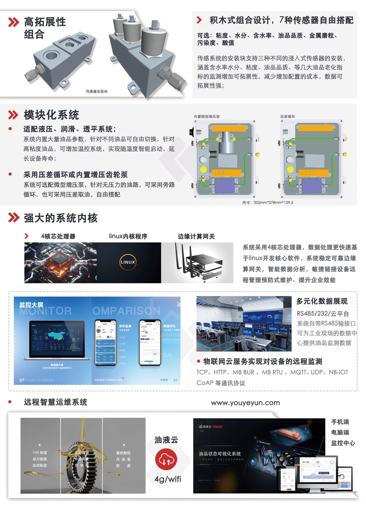 IOL-CG系列在線油液監(jiān)測系統(tǒng) 特點優(yōu)勢