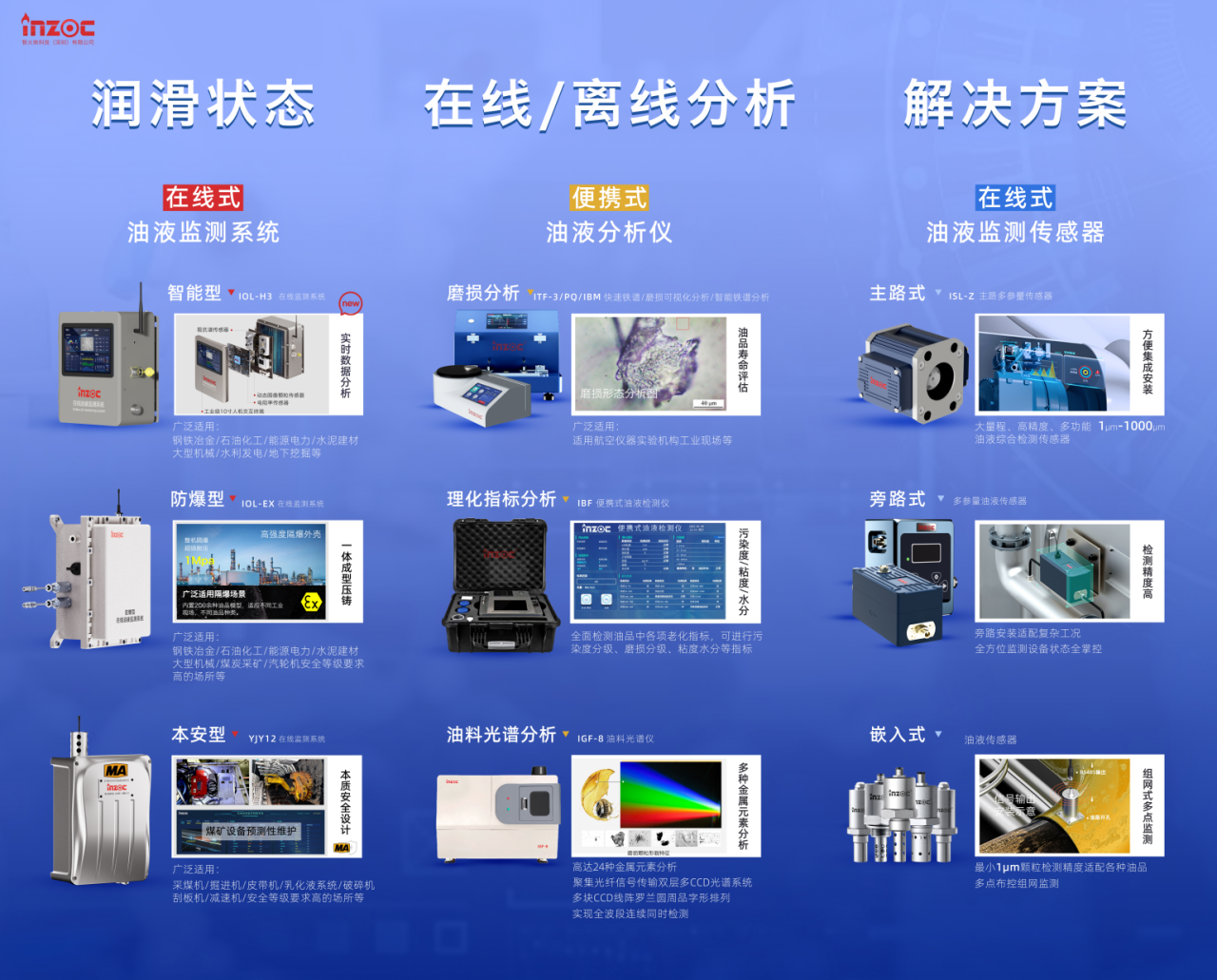 智火柴攜裝備運(yùn)維潤(rùn)滑分析產(chǎn)品方案，邀您共赴2025國(guó)際儀器儀表展覽會(huì)圖4