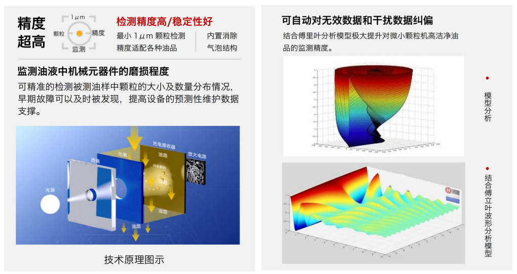 油液污染度在線檢測儀：IFJ-3BW高精度傳感器，守護設備核心健康 圖2