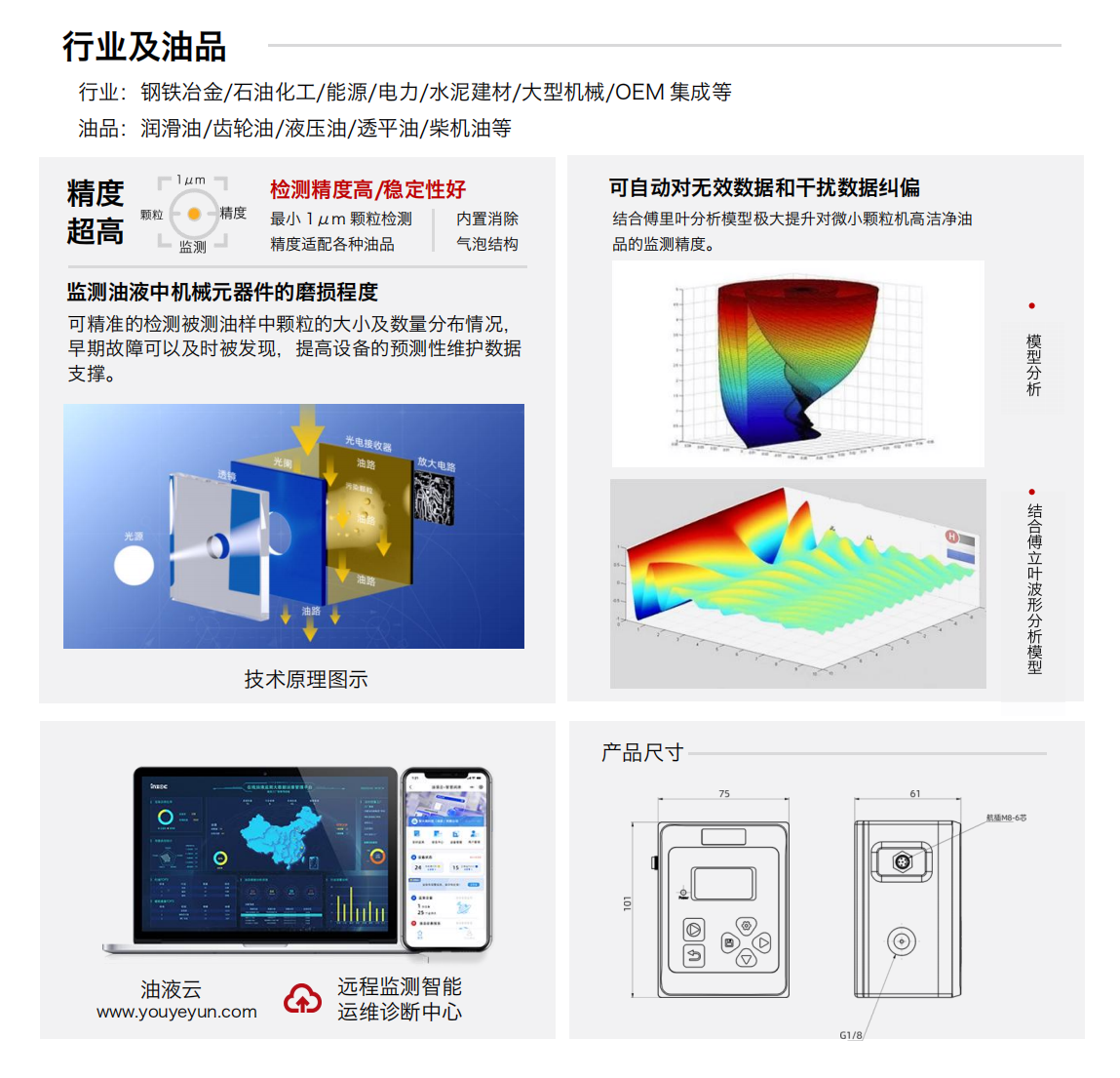 油液污染度傳感器 IFJ-3BW 產(chǎn)品特點(diǎn)及技術(shù)原理