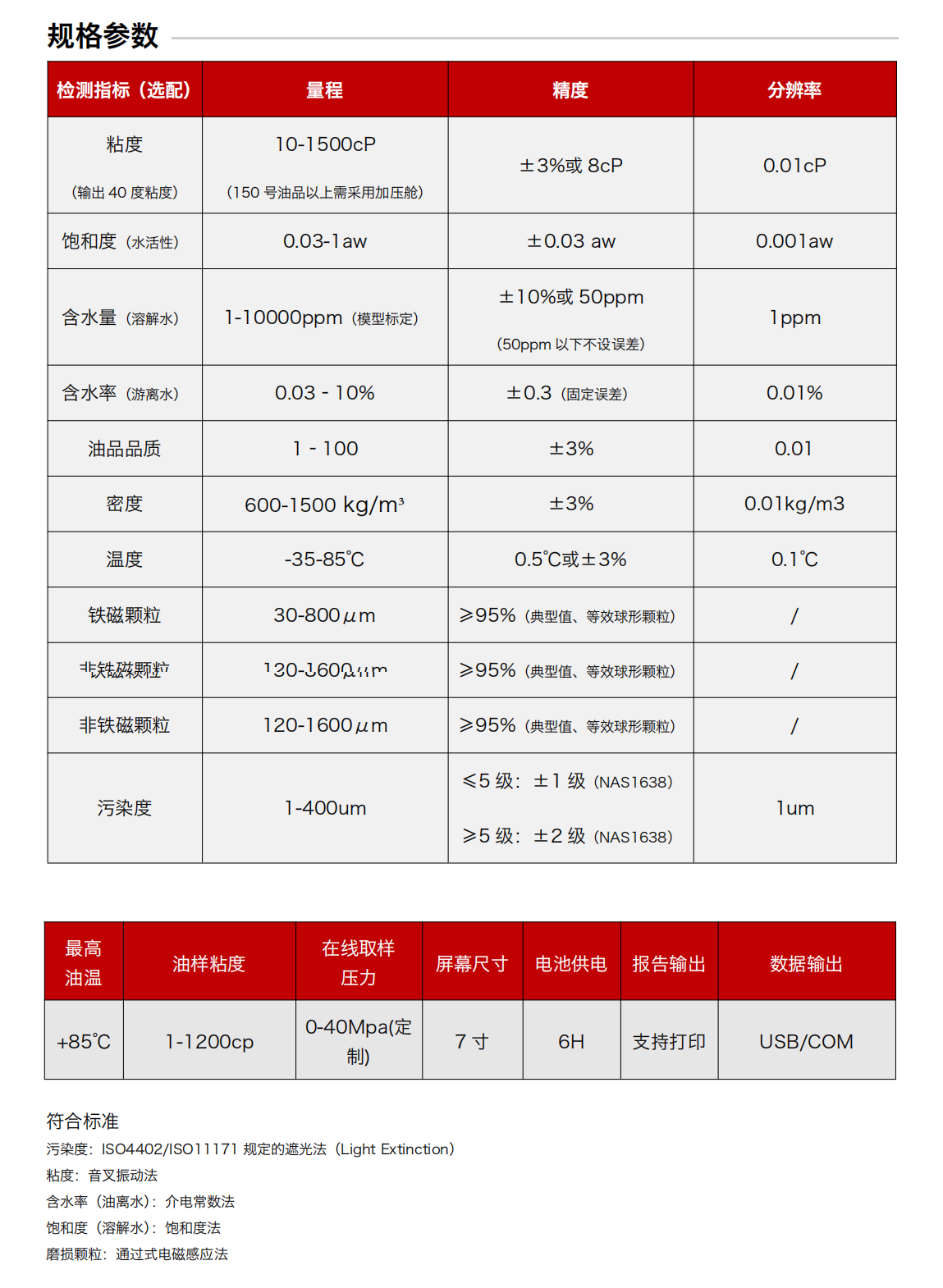IBF便攜式油液檢測(cè)儀 規(guī)格參數(shù)