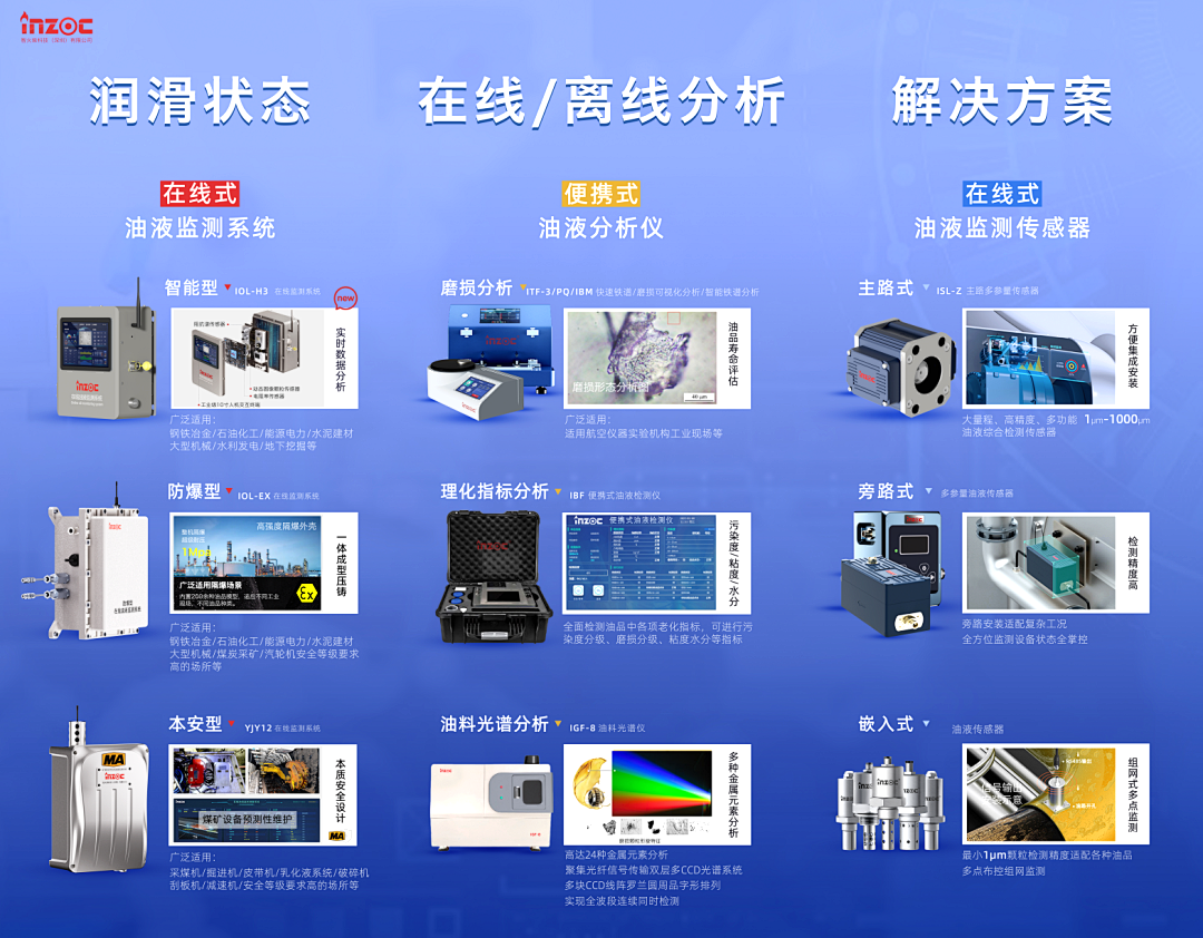 智火柴攜流體污染控制與油液監(jiān)測方案亮相2025過濾檢測技術(shù)會(huì)4