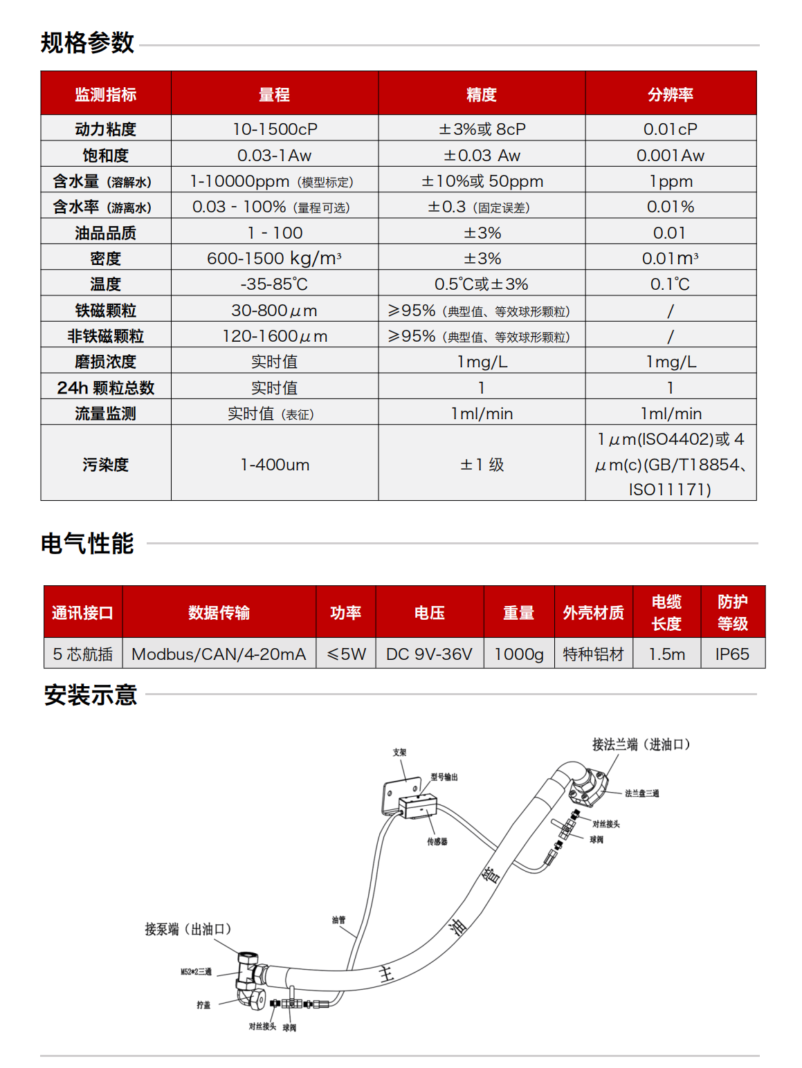 ISL-B3旁路多參量油液傳感器 規(guī)格參數