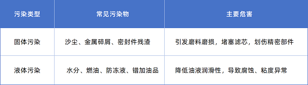 油液分析助力工業(yè)設(shè)備降本提效:從狀態(tài)監(jiān)測到智能決策 圖2