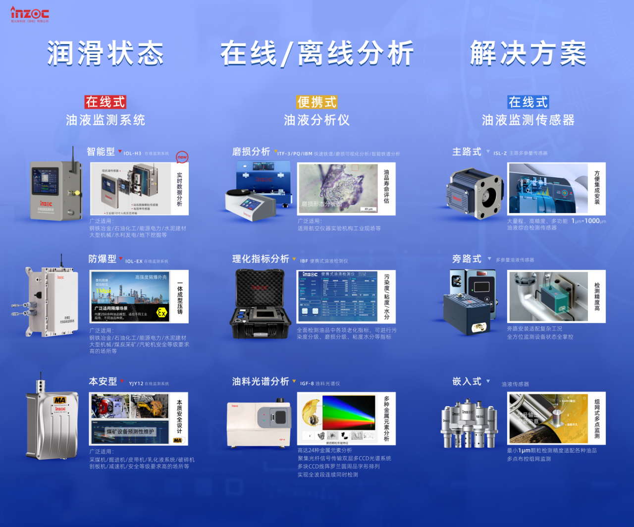 智火柴攜全系列安全潤滑與油液監(jiān)測解決方案參加2025國際煤炭采礦展 圖4