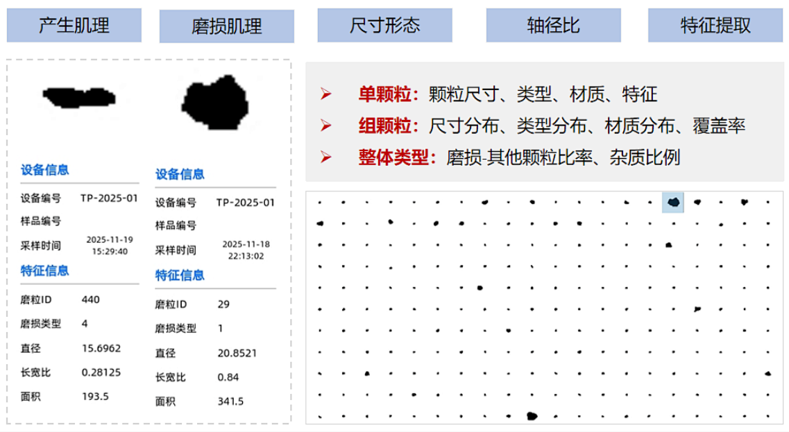 雙捷報！智火柴動態(tài)圖像顆粒傳感器項目入圍全國總決賽并榮獲省級科技一等獎 圖7